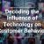 Digital Collaboration Tools are Reshaping Modern Workplaces